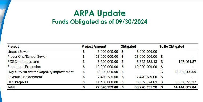 Placer County reviews ARPA allocations | Gold Country Media